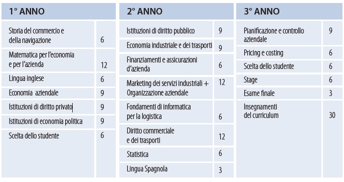 piano di studi comune 17_18