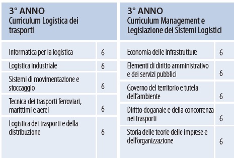 piano di studi curricula17_18
